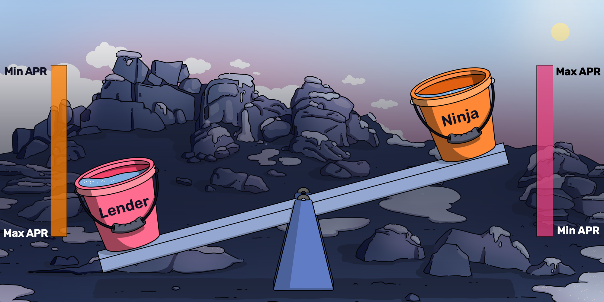 Gauges: Democratising Borrow Rates