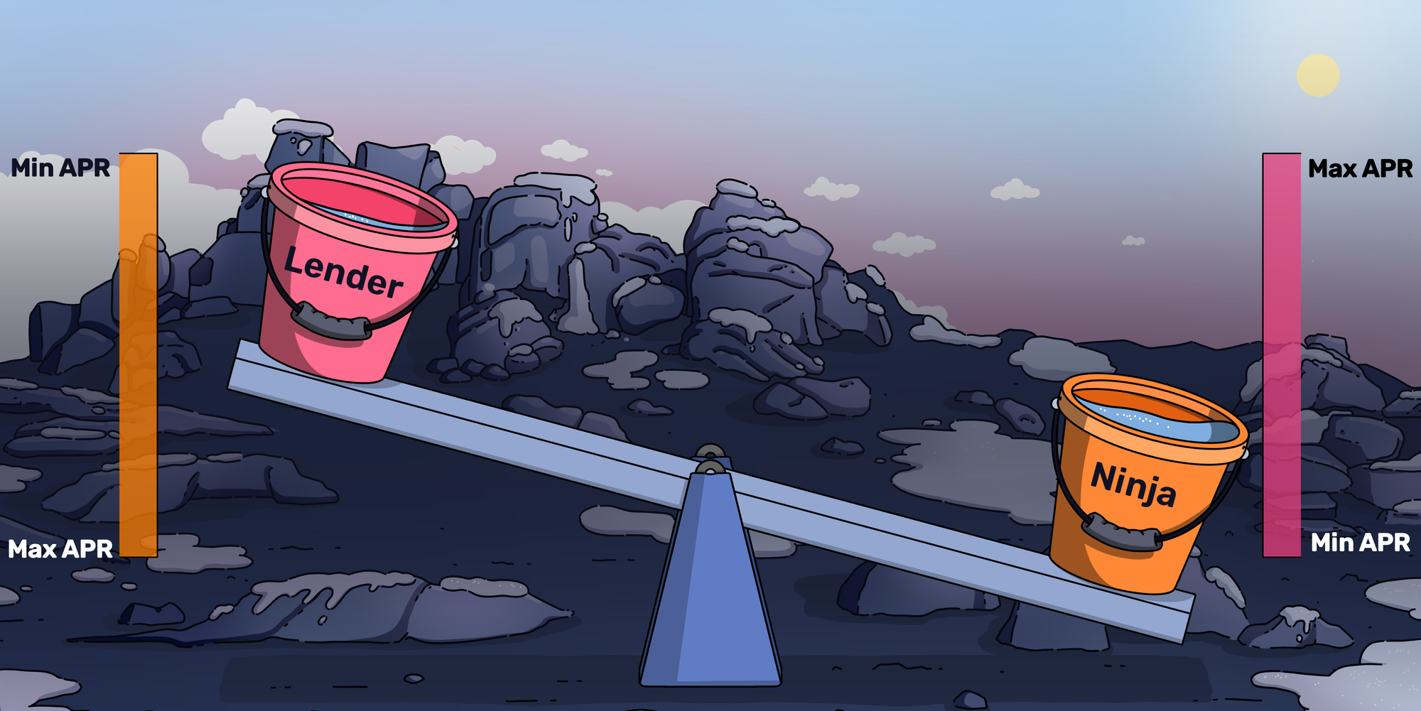 Gauges: Democratising Borrow Rates