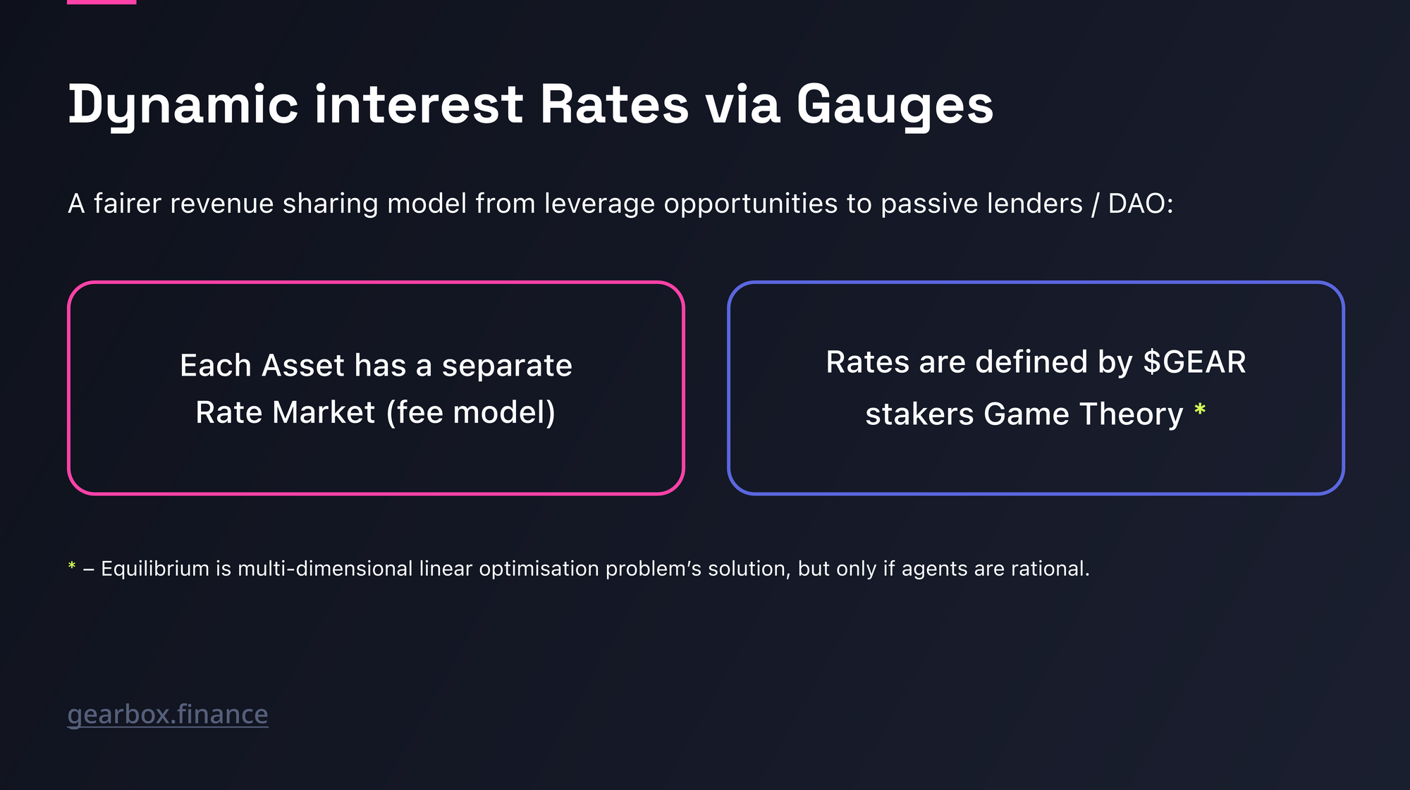 Gauges: Democratising Borrow Rates