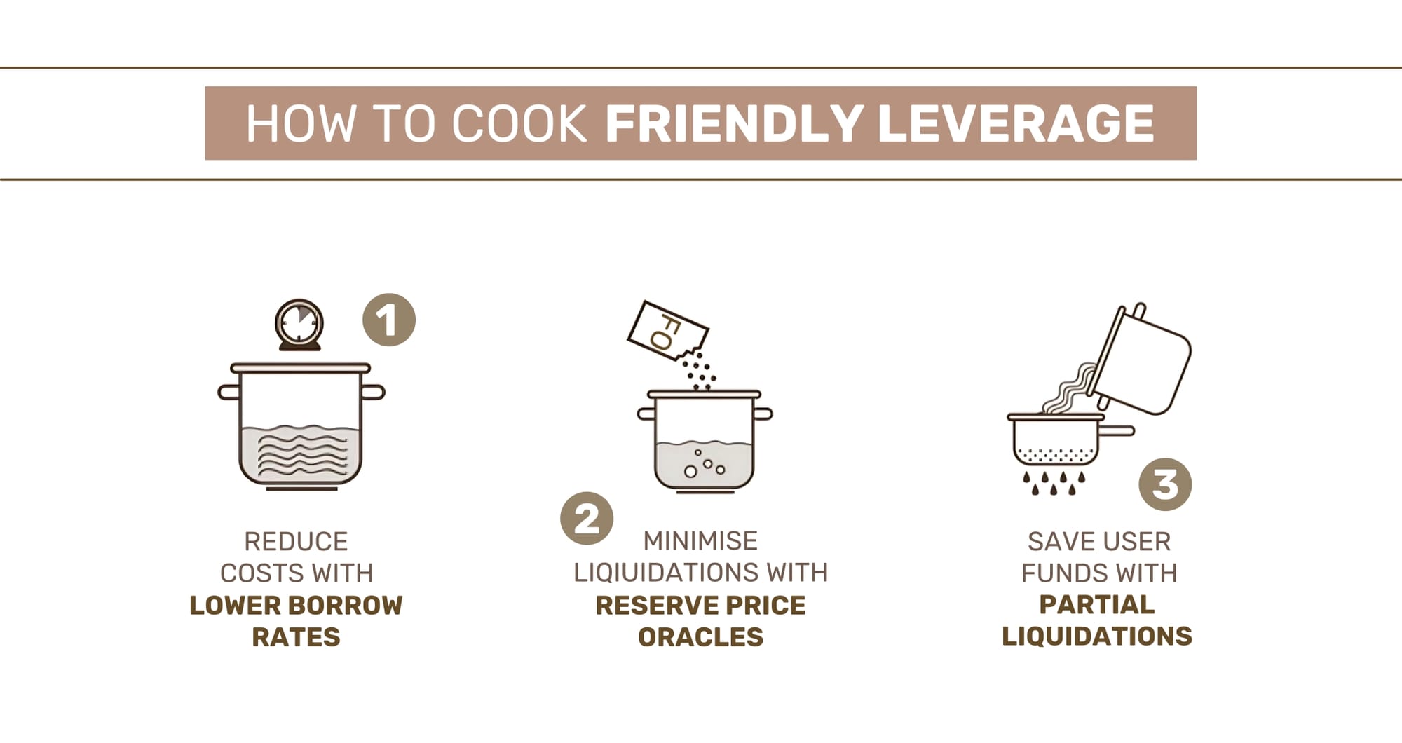 Leveraged Lombard: Unlock BTC Yields