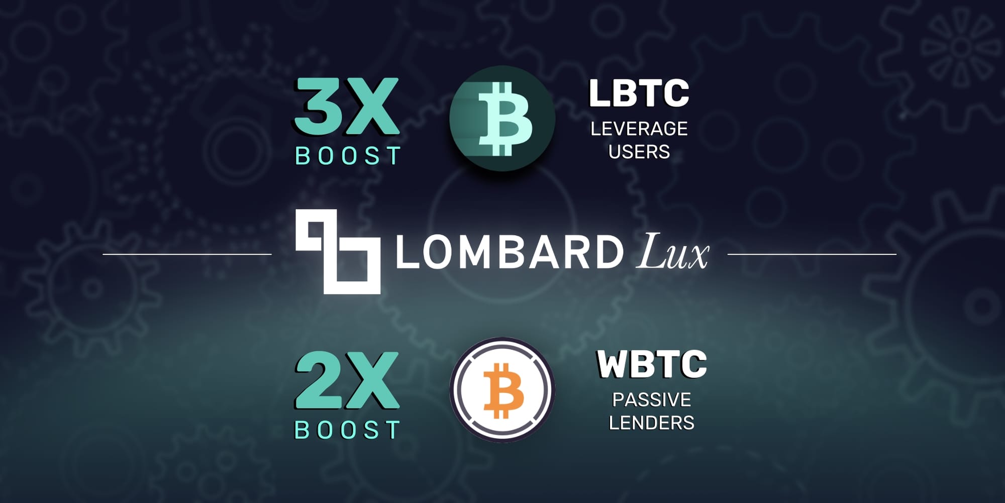 Leveraged Lombard: Unlock BTC Yields