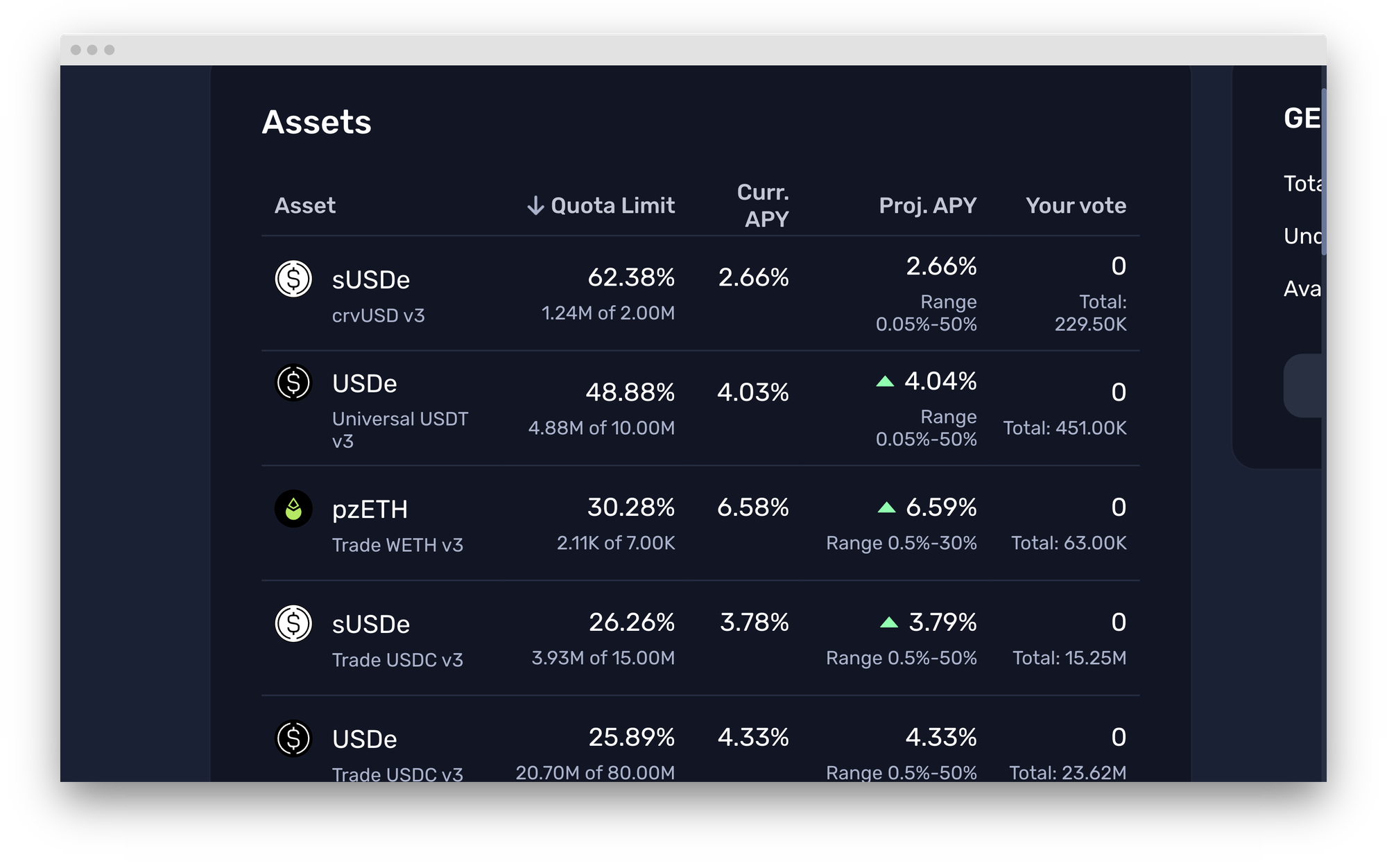 Gauges: Democratising Borrow Rates