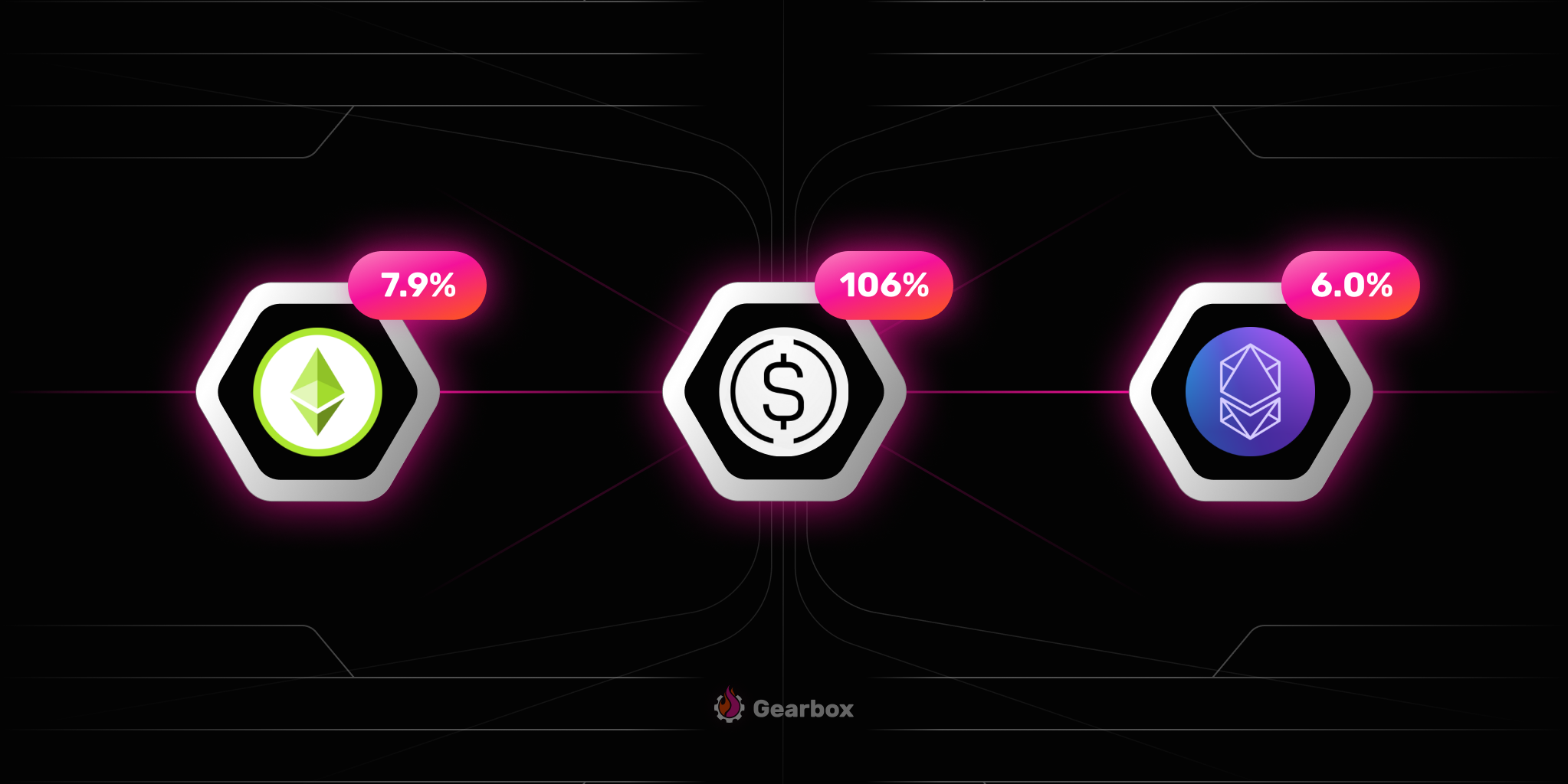 Leveraged Pendle PTs: Leveraged Fixed Income