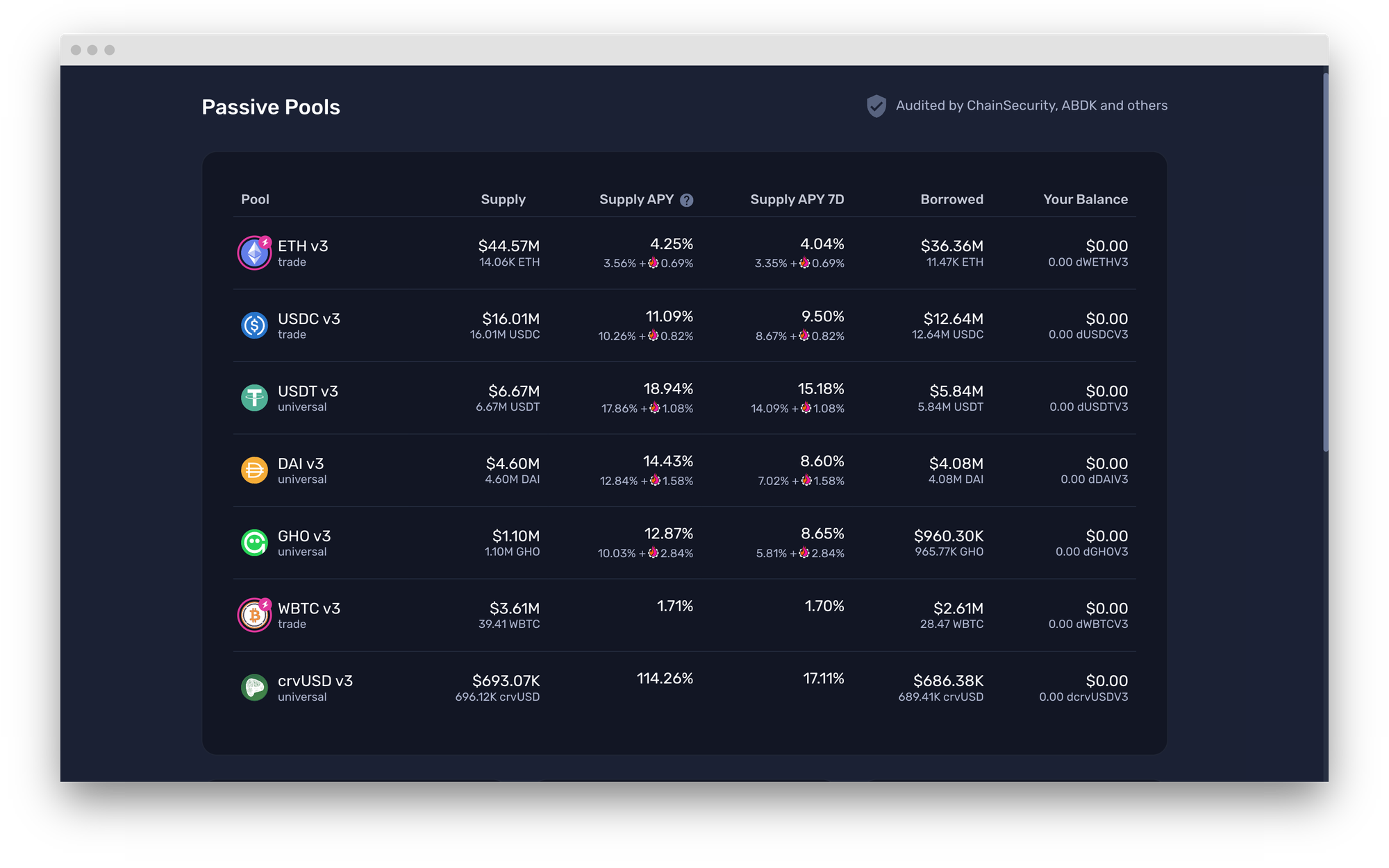 Leveraged RWAs: Sky on Gearbox