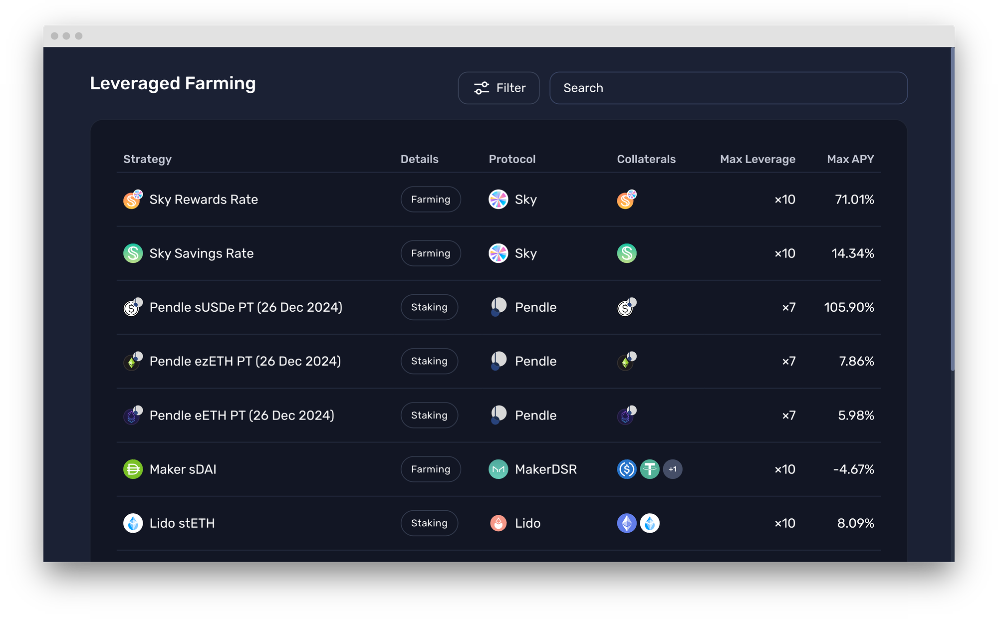 Leveraged Pendle PTs: Leveraged Fixed Income