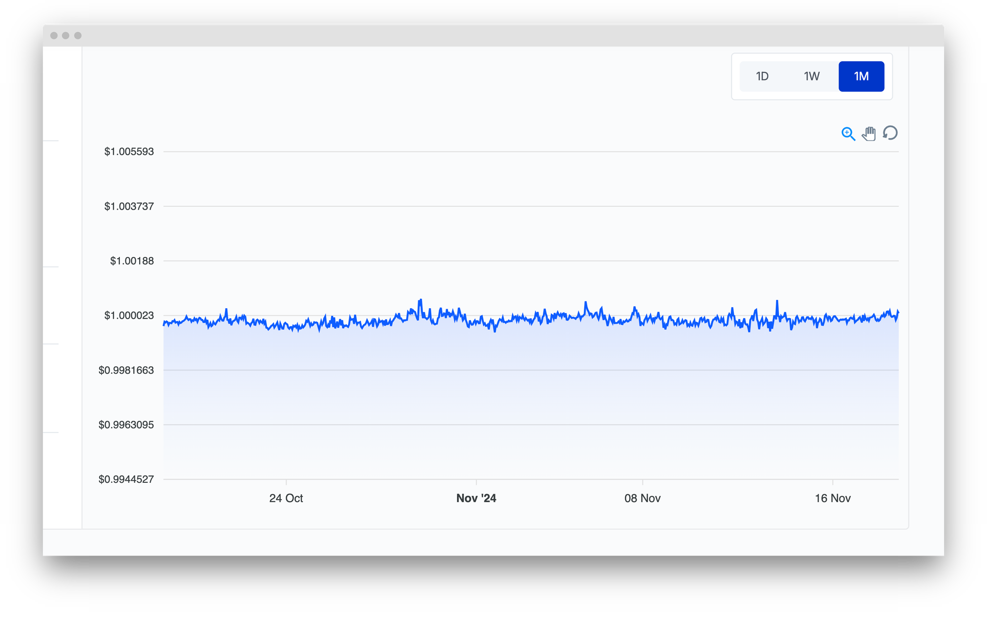 Leveraged RWAs: Sky on Gearbox