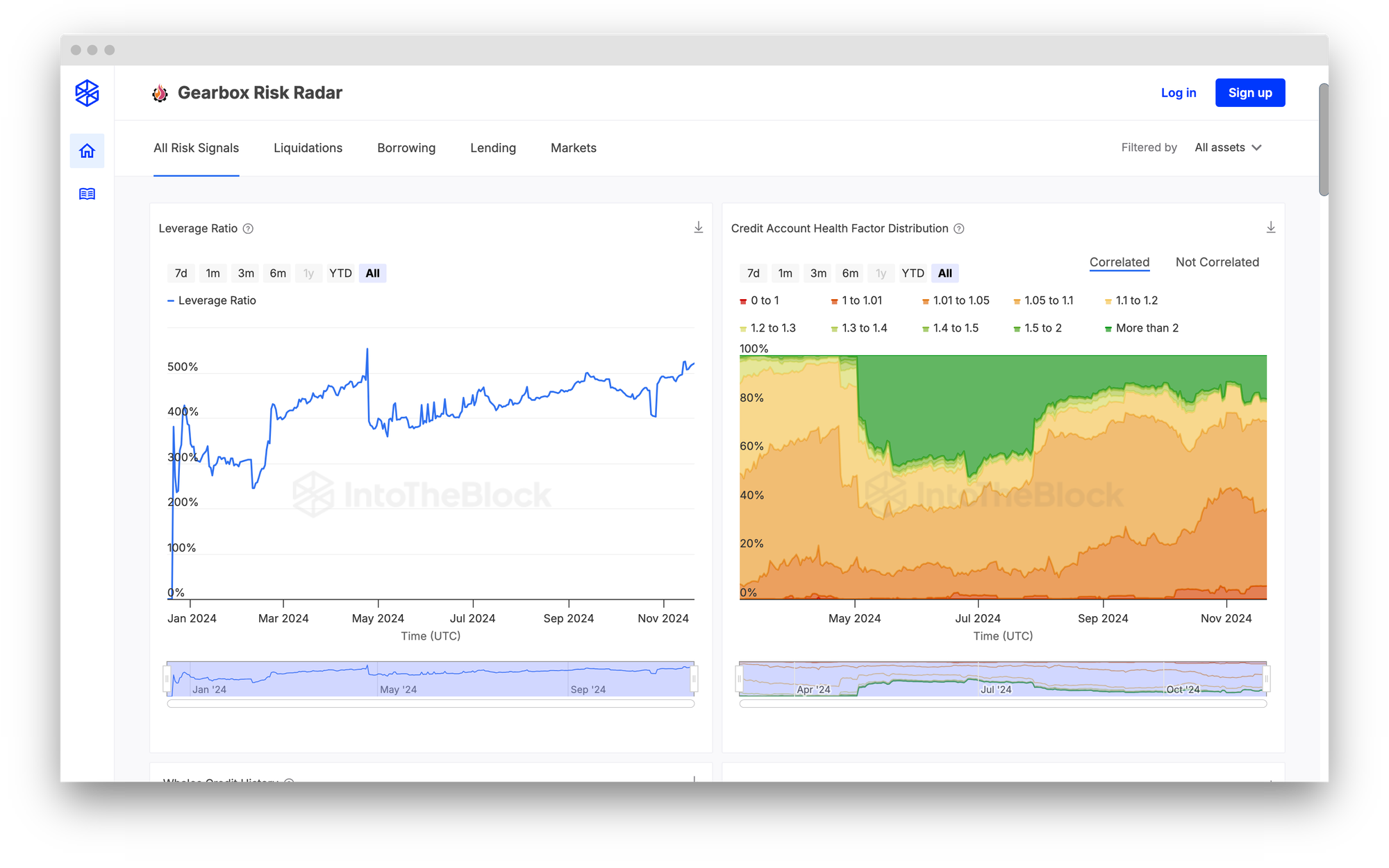 Gearbox Protocol: 2024 Recap and Wind of Change