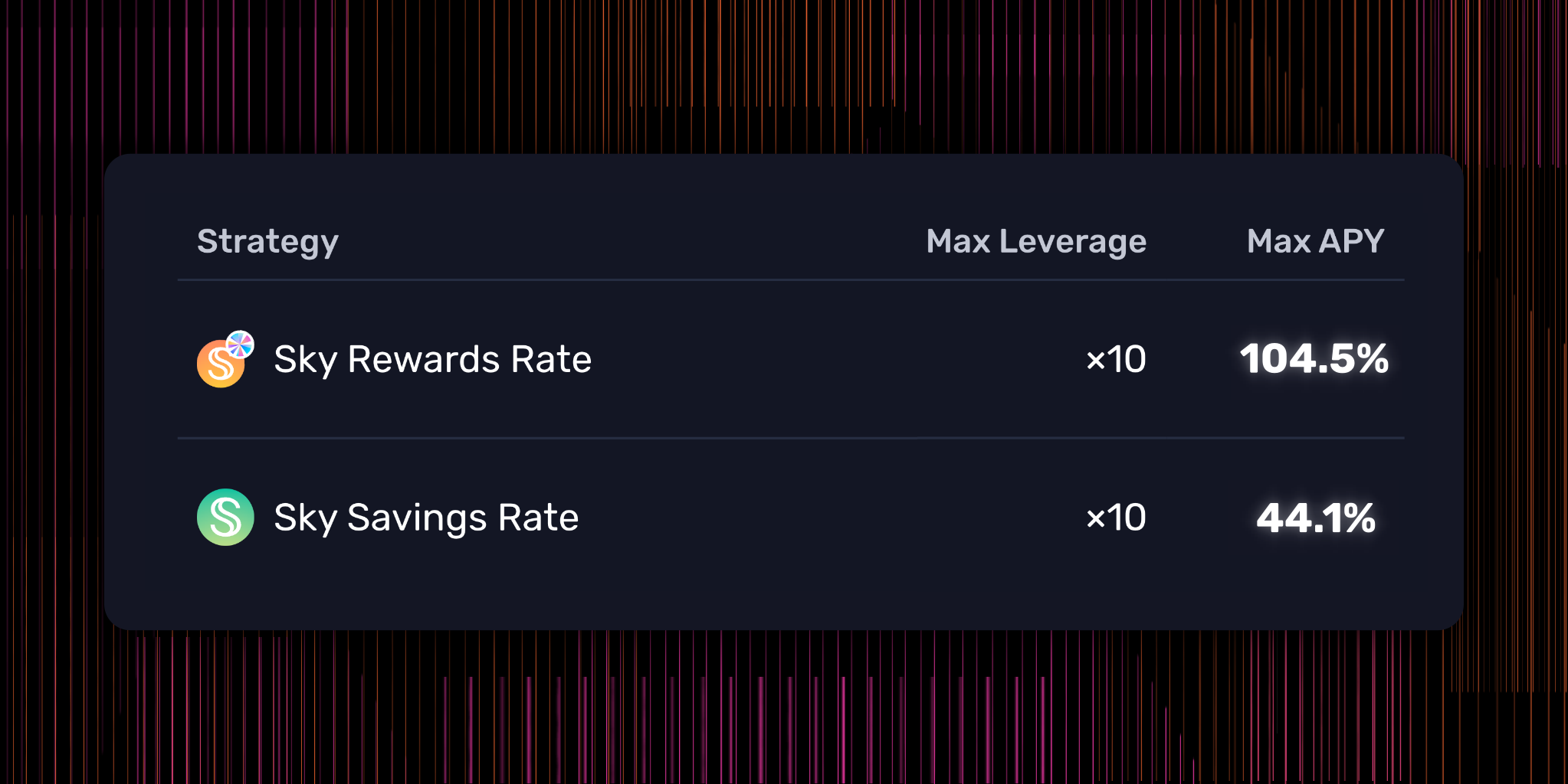 Leveraged RWAs: Sky on Gearbox