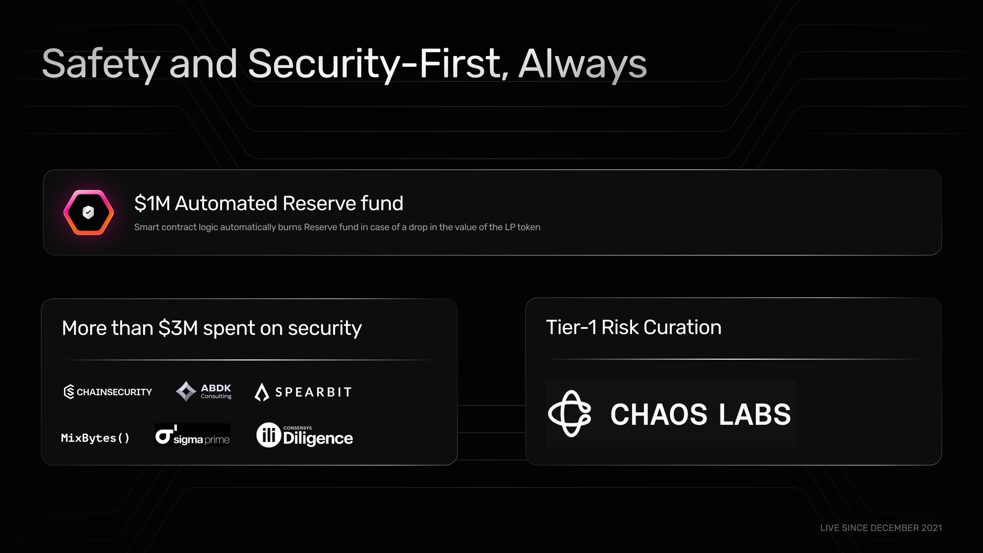 Gearbox Protocol: 2024 Recap and Wind of Change