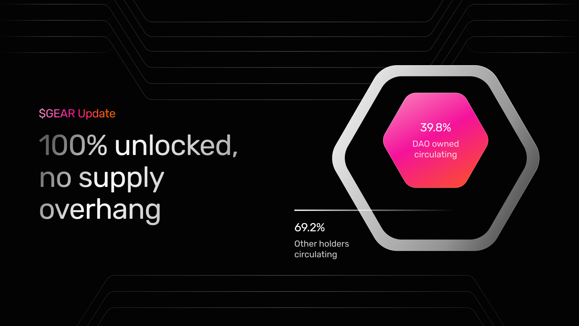 Gearbox Protocol: 2024 Recap and Wind of Change