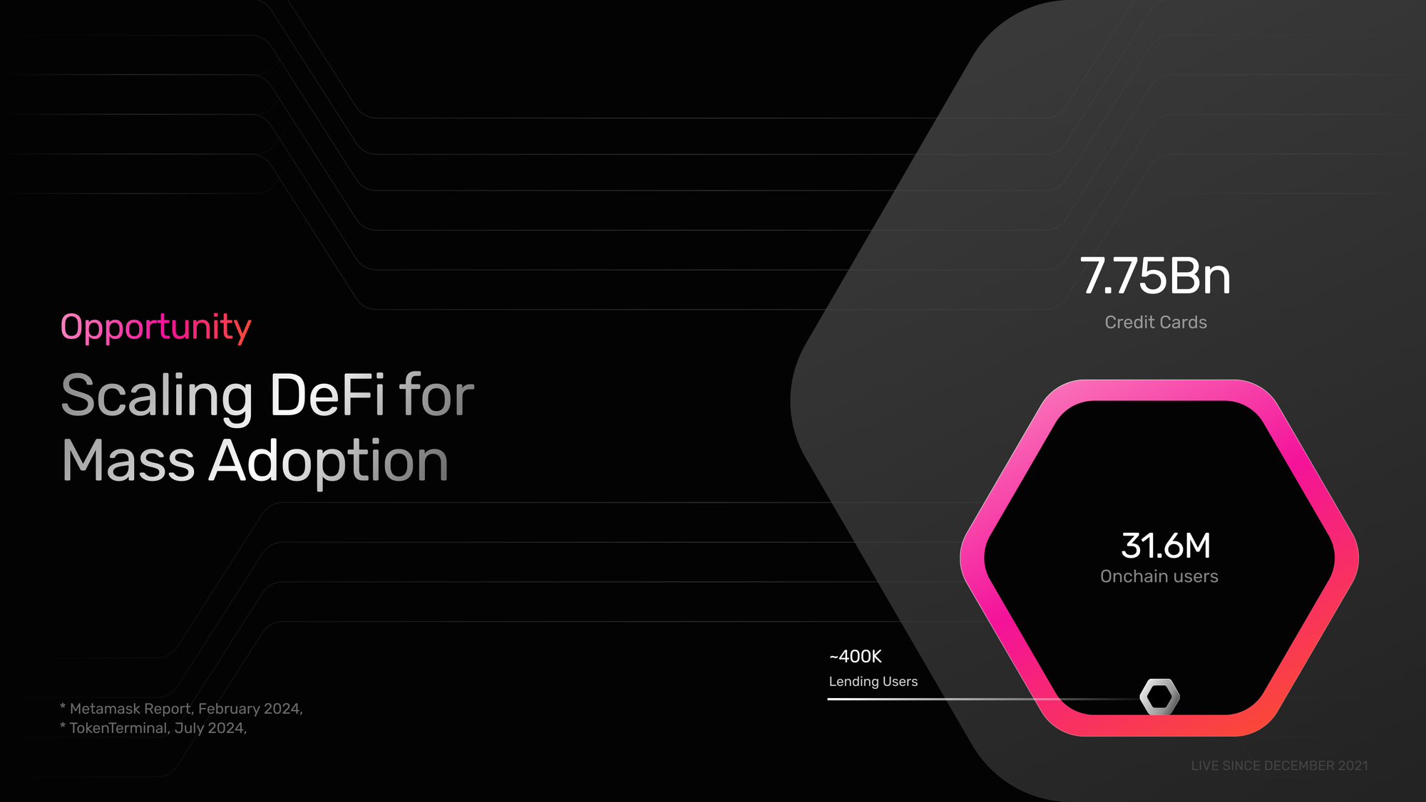 Gearbox Protocol: 2024 Recap and Wind of Change