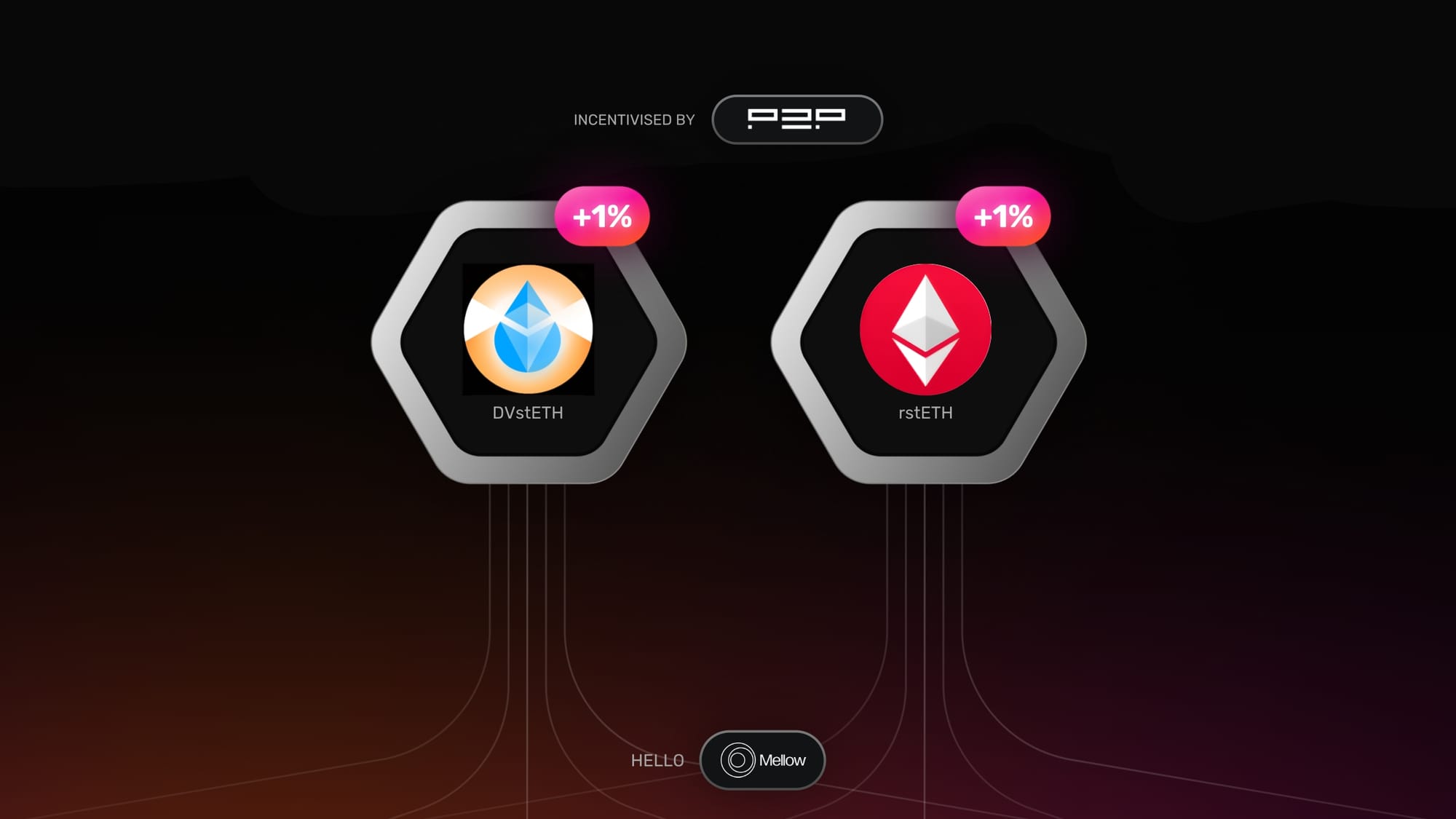 Gearbox's Lido Instance: Isolated (Re)Staking Market