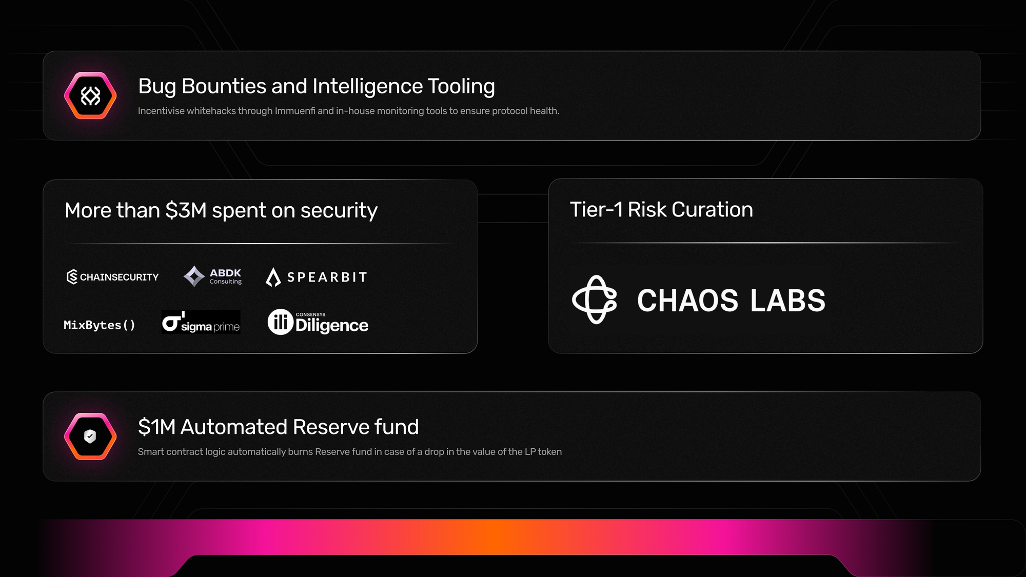 Gearbox's Lido Instance: Isolated (Re)Staking Market
