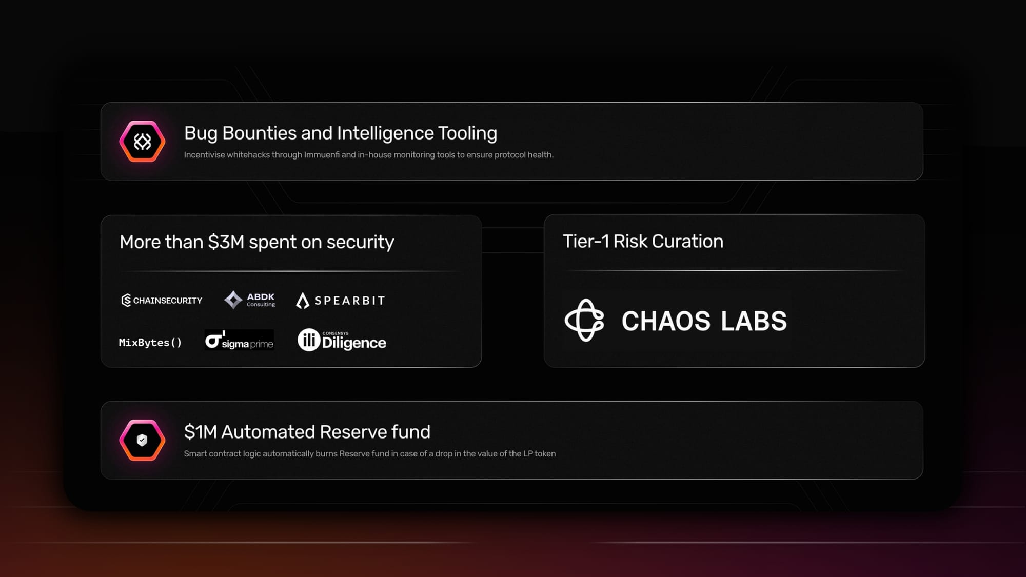 Gearbox on BNB: Lending, Leverage and Loans