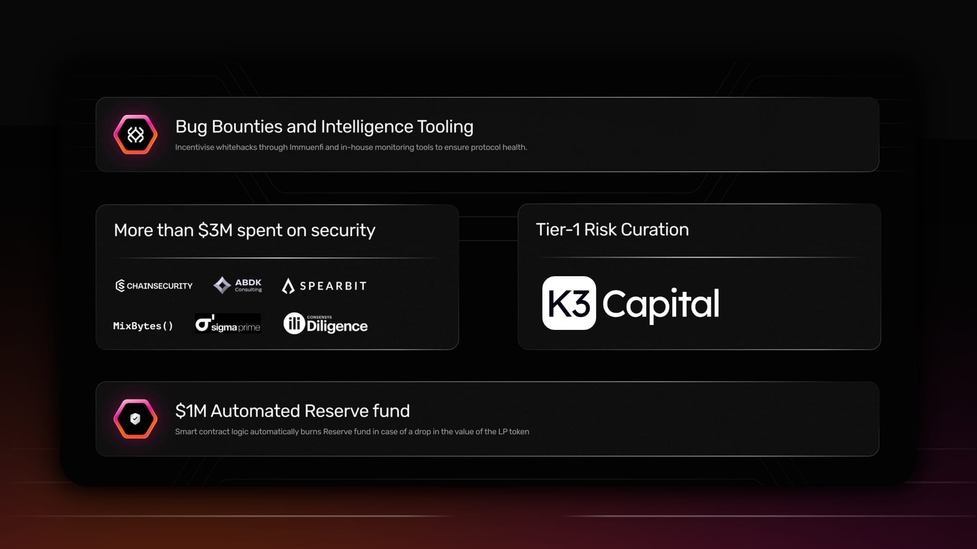 K3 Instance: USDT Credit Market