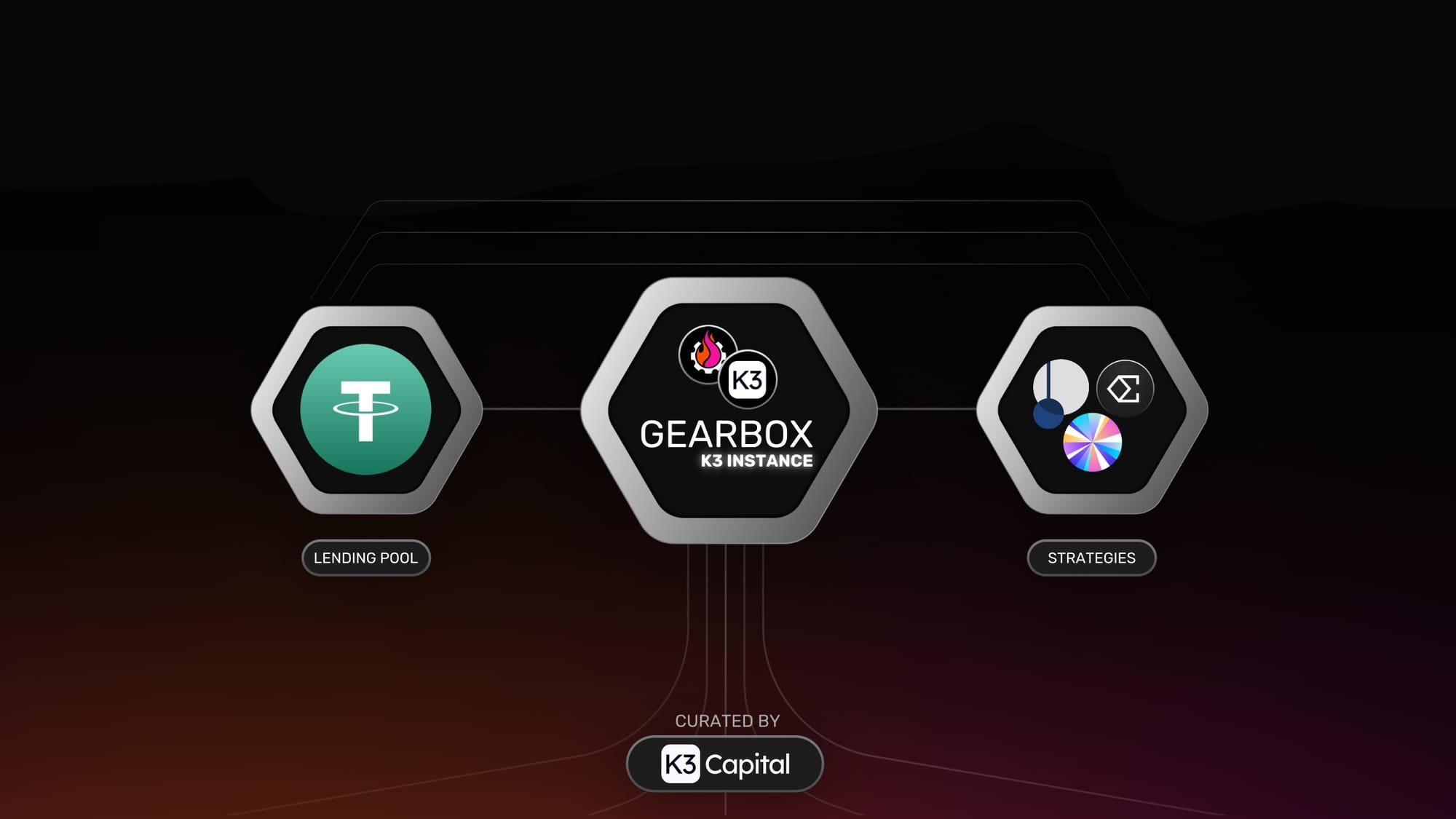 K3 Instance: USDT Credit Market