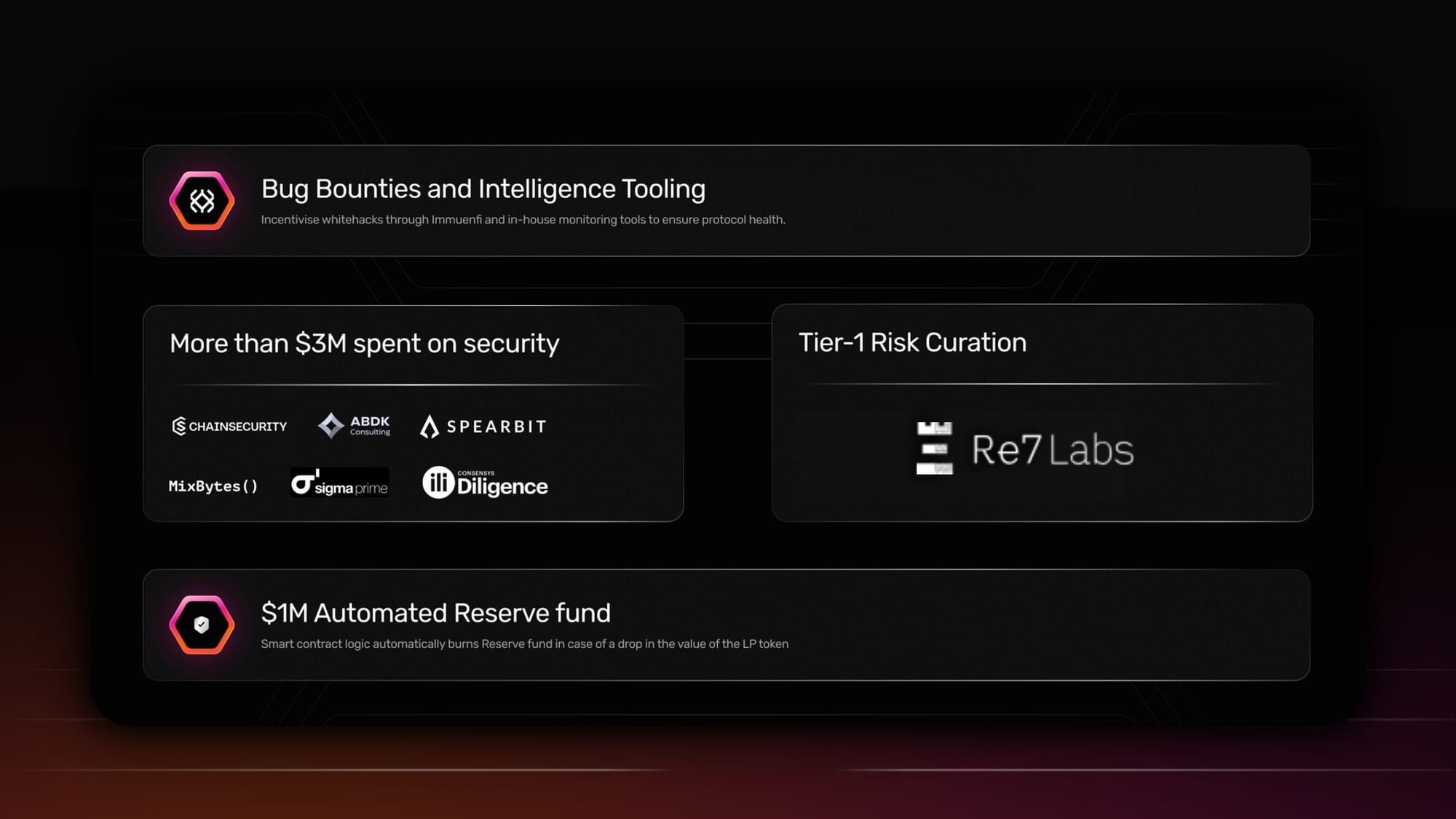 Re7 curated tBTC and uptBTC market: Gearbox Permissionless