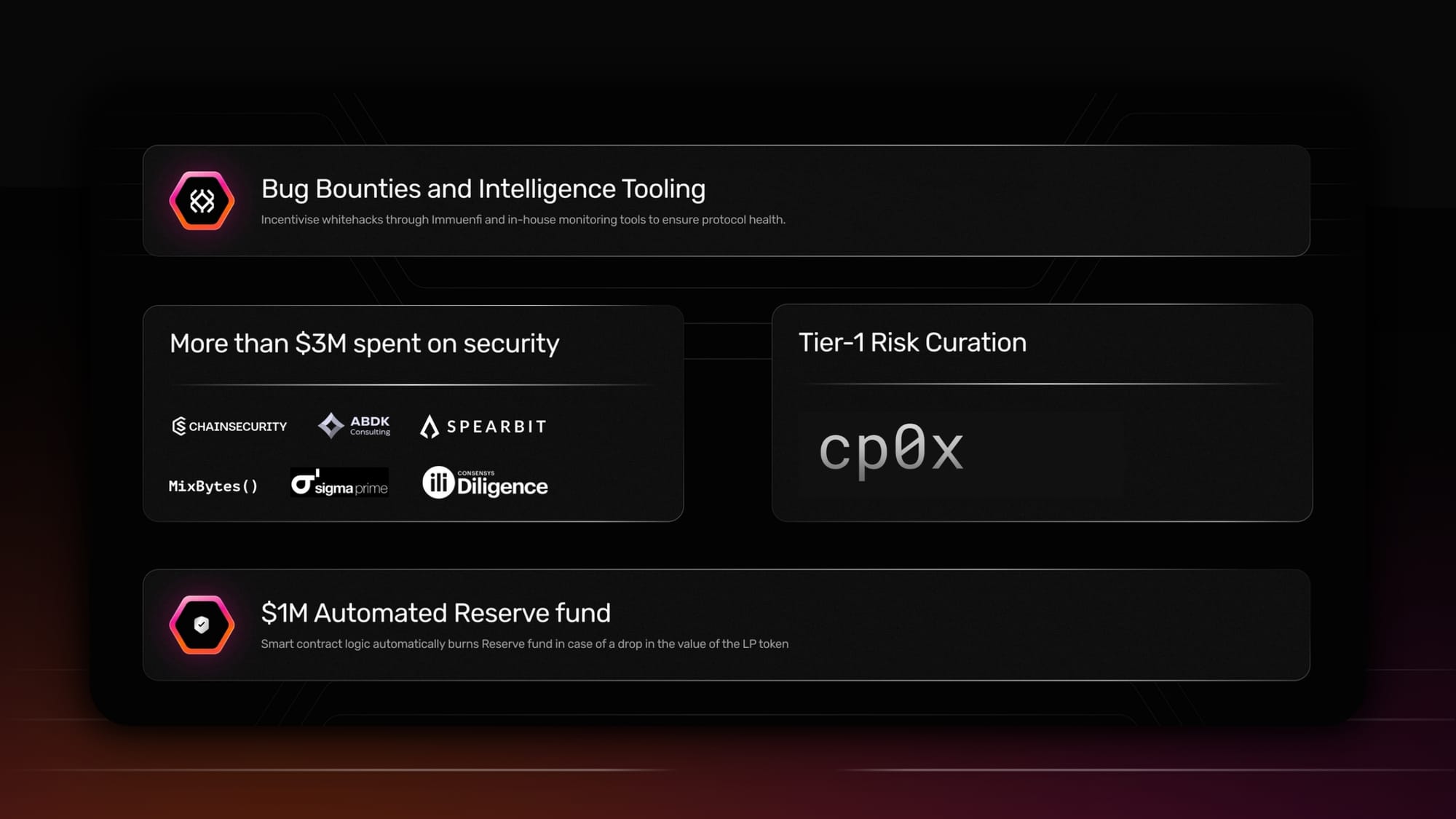 DVstETH: Access 40X Leverage With 0 Slippage