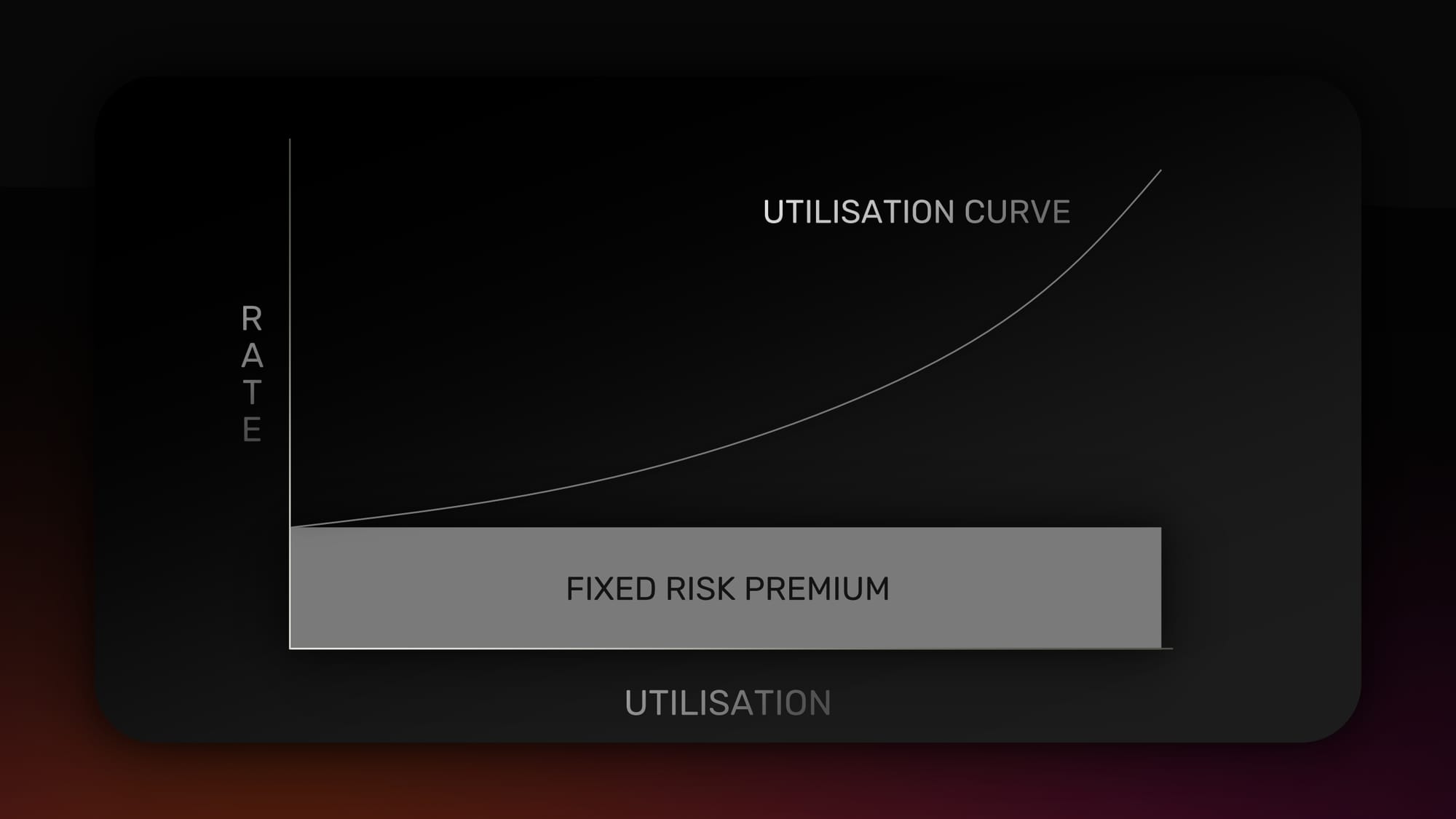 Migrating to Permissionless: Guide for Borrowers
