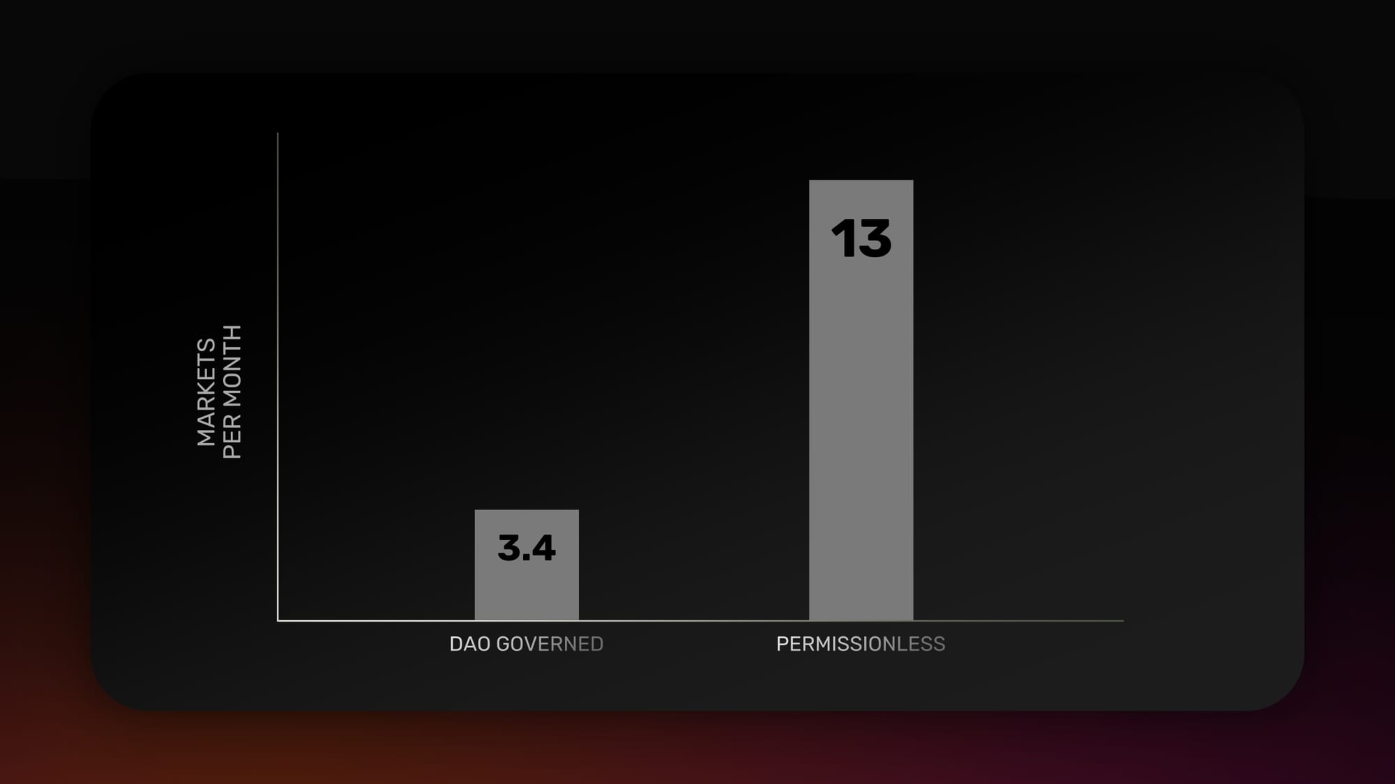 Migrating to Permissionless: Guide for Borrowers