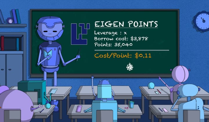 Leveraged Restaking: How and Point Math