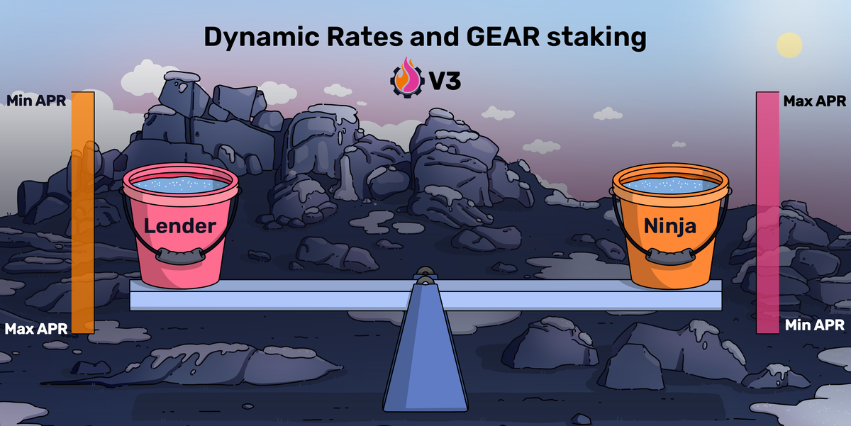 Leveraged Pendle PTs: Leveraged Fixed Income